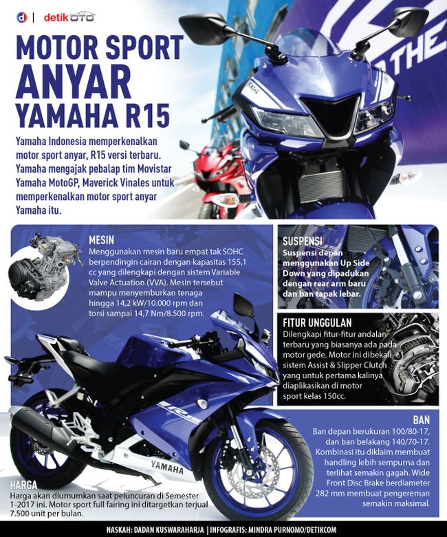  Motor Sport Anyar Yamaha R15 