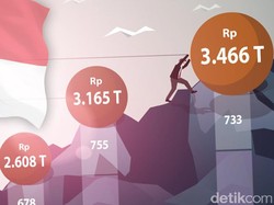 Pembelaan Pemerintah soal Utang Ribuan Triliun