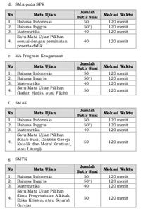 Contoh Soal  Ujian  Paket  C  Ips Contoh Soal  Terbaru