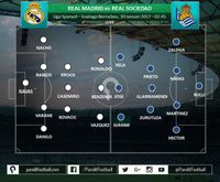 Celah di Sisi Sayap Pertahanan Bisa Menyulitkan Real Madrid untuk Meraih Kemenangan