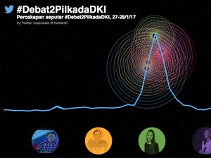 Debat Kedua Pilgub DKI, Ira Koesno Tetap Jadi Favorit Netizen Debat Kedua Pilgub DKI, Ira Koesno Tetap Jadi Favorit Netizen