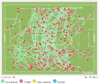 Liverpool Buntu, Chelsea Mati Kutu