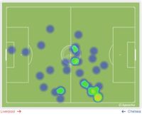 Liverpool Buntu, Chelsea Mati Kutu