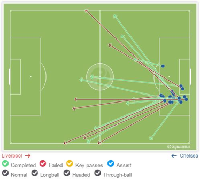 Liverpool Buntu, Chelsea Mati Kutu