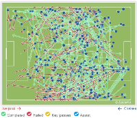 Liverpool Buntu, Chelsea Mati Kutu