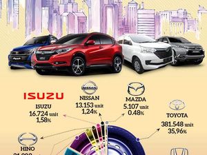 10 Merek Mobil Top di Indonesia 10 Merek Mobil Top di Indonesia