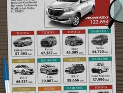 20 Mobil Terlaris Indonesia Tahun 2016