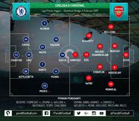 Mentalitas yang Membedakan Chelsea dari Arsenal