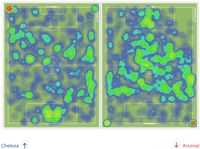 Mentalitas yang Membedakan Chelsea dari Arsenal