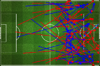 Dortmund Balas Dendam pada Leipzig Lewat Skema Tiga Bek
