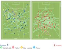 Mentalitas yang Membedakan Chelsea dari Arsenal