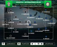 Inter Harus Menjaga Filosofi Menyerangnya untuk Tandingi Juventus