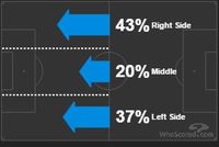 Barca Sukses Membaca Kekuatan dan Kelemahan Athletic Bilbao