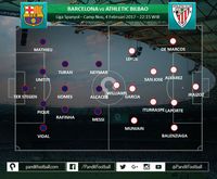 Barca Sukses Membaca Kekuatan dan Kelemahan Athletic Bilbao