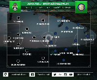 Juventus Tunjukkan Serangan Baliknya Lebih Efektif dari Inter Milan