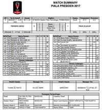 PSCS Cilacap Kalahkan Perseru 1-0 