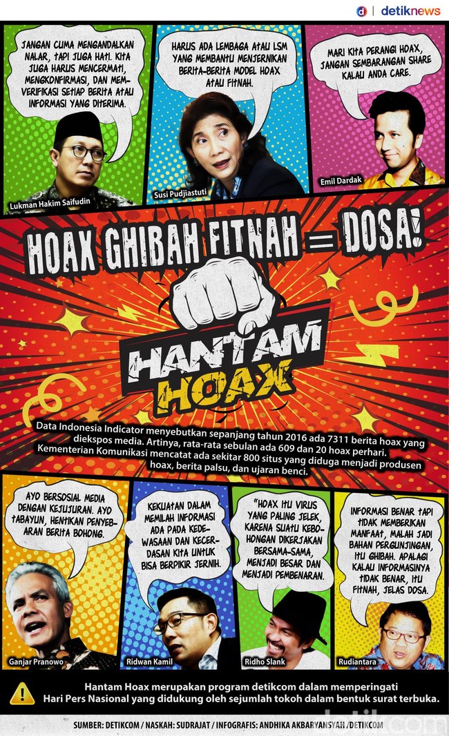 Hoax, Ghibah dan Fitnah itu Dosa!