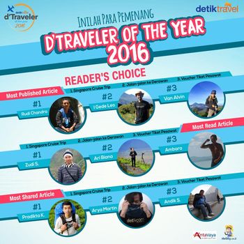 Para pemenang kategori Reader's Choice (Dean/detikTravel)