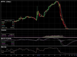 Ada yang Keluar dari Zona Gocap, Saham-Saham Grup Bakrie Bangkit
