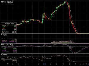 Ada yang Keluar dari Zona Gocap, Saham-Saham Grup Bakrie Bangkit Ada yang Keluar dari Zona Gocap, Saham-Saham Grup Bakrie Bangkit