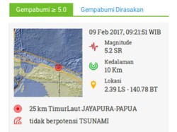 Gempa 5,2 SR Guncang Jayapura Papua, Tak Berpotensi Tsunami