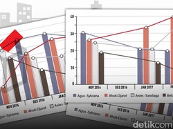 Naik Turun Elektabilitas Cagub-Cawagub DKI 2017