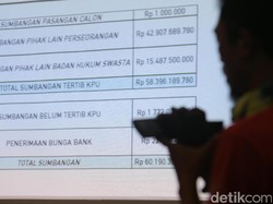 Naik Tipis, Laba PSSI Juni 2019 Rp 61,6 Miliar