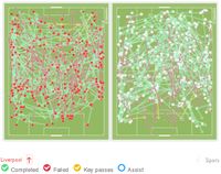 Grafis operan Liverpool (menyerang ke arah atas) dan Tottenham Hotspur  (menyerang ke arah bawah)