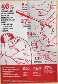 Waria Minta Wali Kota Depok Belajar Medis Sebelum Razia