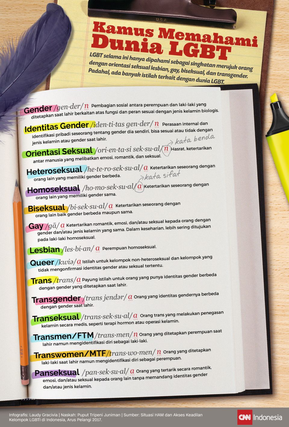Infografis Kamus LGBT Infografis Kamus LGBT