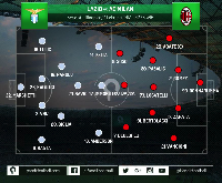 Sayap Kanan Lazio akan Menjadi Hantu Bagi AC Milan