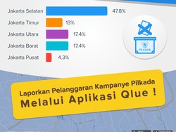 Qlue Ajak Warga Laporkan Pelanggaran Pilkada