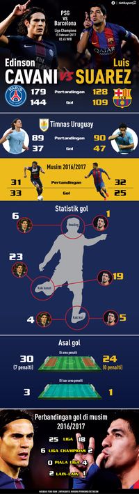 Cavani vs Suarez, Siapa Lebih Buas?