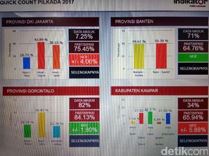 Quick Count Sementara Indikator di Pilgub Banten: Rano-Embay Unggul