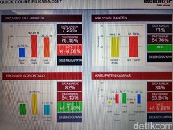 Quick Count Sementara Indikator di Pilgub Banten: Rano-Embay Unggul