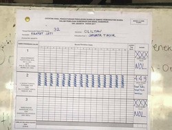 Ahok Borong 449 Suara, Anies dan Agus 0 Suara di TPS Cililitan
