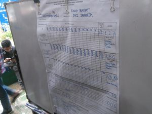 Ahok-Djarot Menang di TPS Tempat Agus Yudhoyono Nyoblos