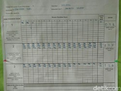 Ahok Unggul di TPS Sandiaga Mencoblos