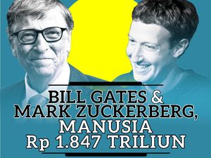 Bill Gates dan Mark Zuckerberg, Manusia Rp 1.847 Triliun