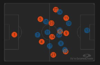 Kalah 1-5 adalah Cerminan Wenger yang Tidak Memiliki Alternatif Taktik
