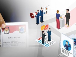 Begini Tahapan Pilgub DKI Putaran Dua