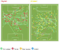 Kalah 1-5 adalah Cerminan Wenger yang Tidak Memiliki Alternatif Taktik