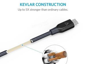 Kabel Data ini Dibekali Kemampuan Anti Peluru Kabel Data ini Dibekali Kemampuan Anti Peluru