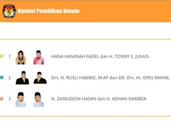 Real Count KPU 100%: Rusli Habibie Menang Pilgub Gorontalo