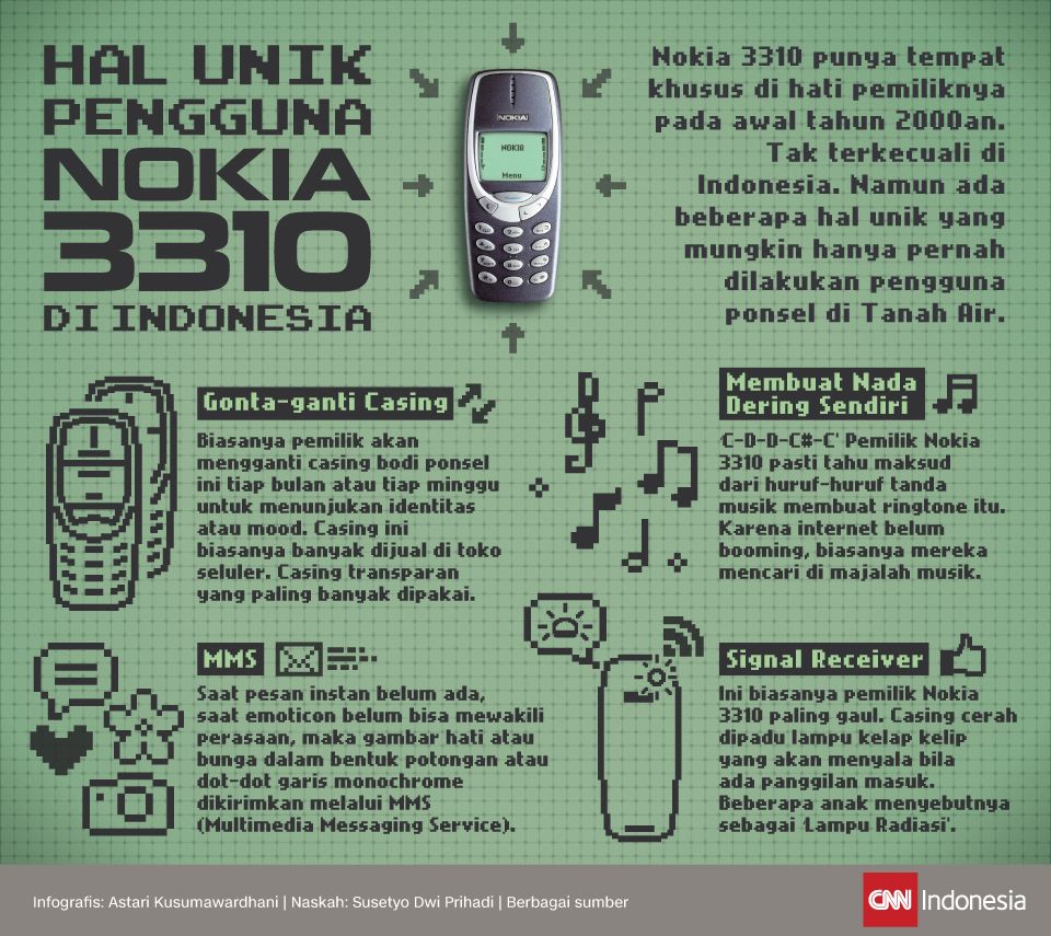 Infografis Hal Unik Pengguna Nokia 3310 di Indonesia