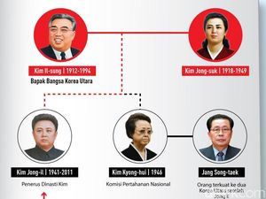 Contoh Silsilah Keluarga dari Ayah dan Ibu, serta Cara Membuatnya