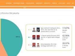 Penjelasan KPU Soal Perubahan Data Real Count Pilgub DKI