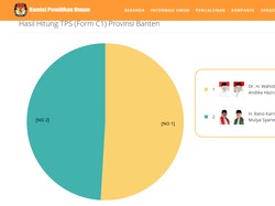 Real Count C1 KPU 100%: Wahidin-Andika Unggul Tipis dari Rano-Embay