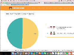 Ada Kelebihan 9 Ribu Suara di Real Count C1 Pilgub Banten, Kok Bisa?