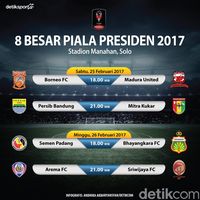 Hasil Undian Dan Jadwal Babak 8 Besar Piala Presiden
